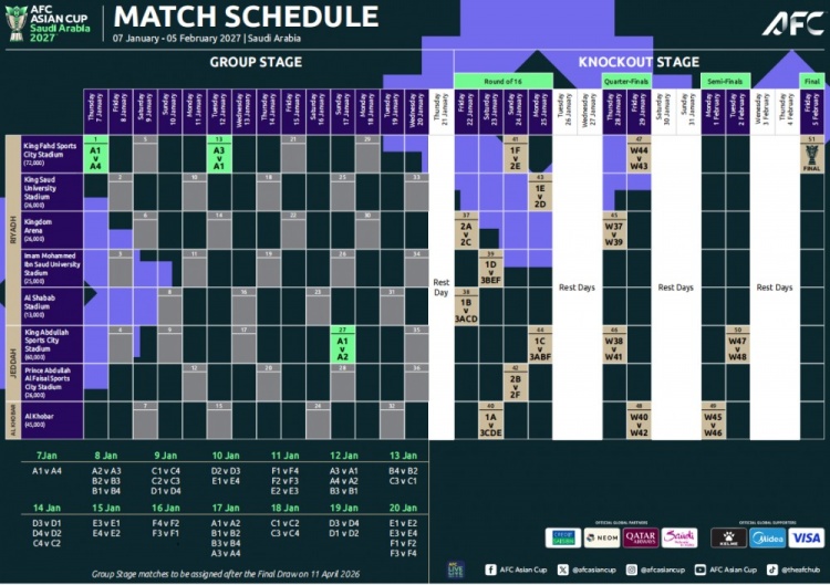 fb体育直播-官方：2027年亚洲杯抽签4月11日进行，比赛时间明年1月7日-2月5日